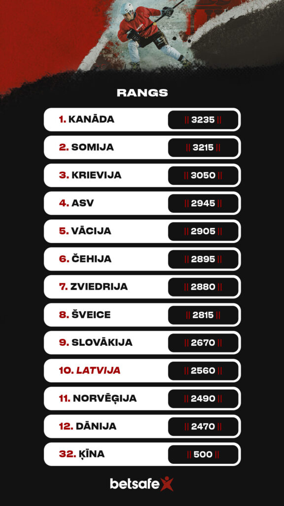Latvijas hokeja izlase olimpiskajās spēlēs